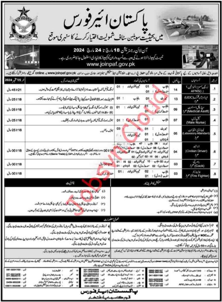 Pakistan Air Force Careers PAF for Management In Lahore March 2024